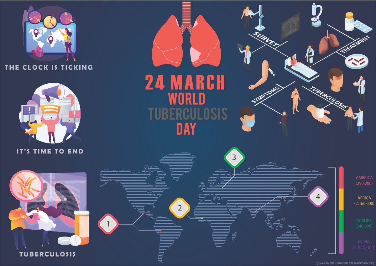 AIIMSNagpur's tweet photo. To observe #TBAwarenessWeek, an e-Poster competition on #TheClockIsTicking was organized for the medical UG students & staff of the institution. The event received an overwhelming response with over 30 entries!
The top 3 posters ππ https://t.co/Pphrkv3Txu