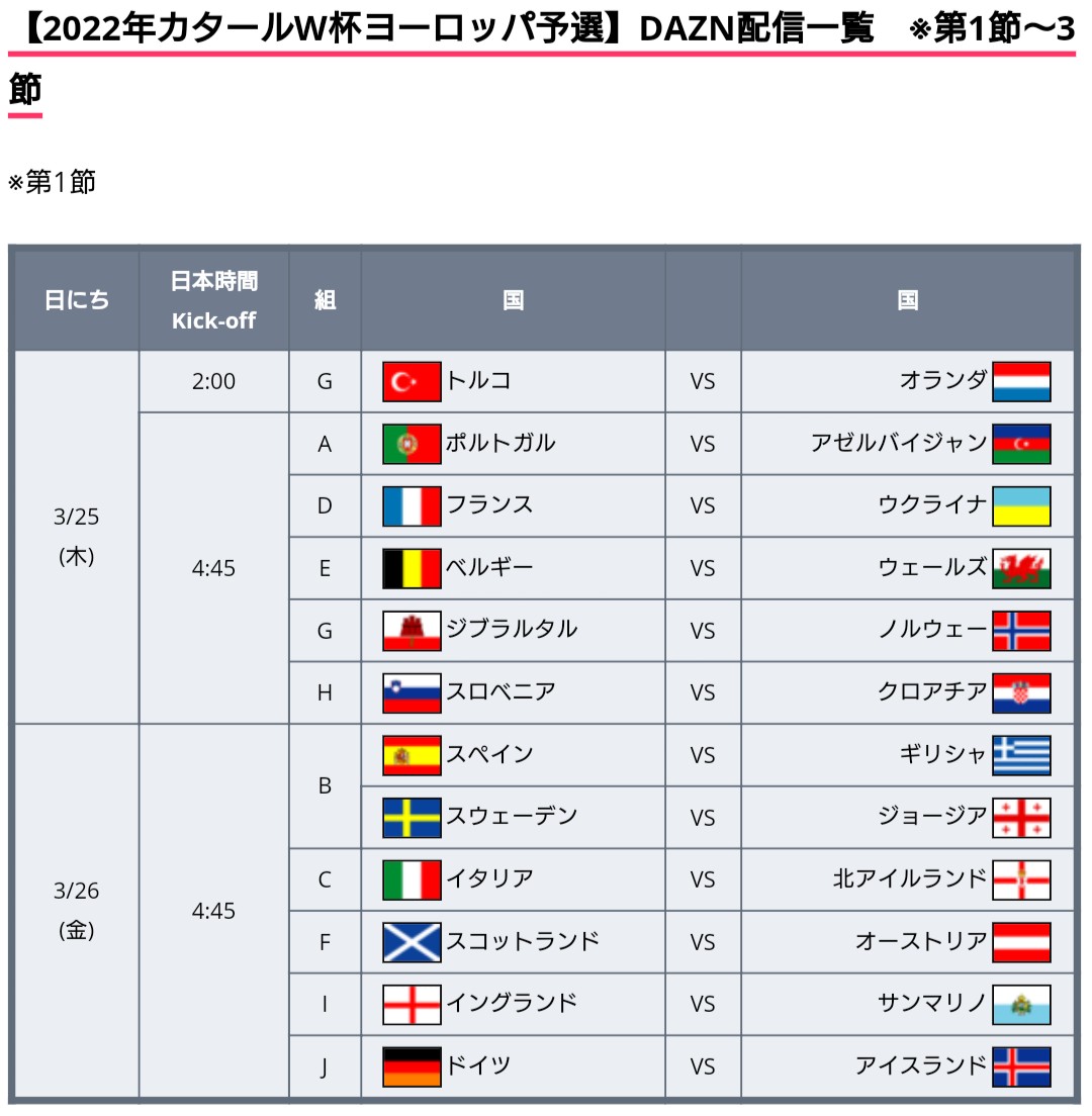 ワールドサッカー代表戦 Auf Twitter 22年カタールw杯予選 本日3 25は 日本と同組の タジキスタン対モンゴル のみアジアでは開催 欧州ではスペイン イタリア イングランド ドイツらが初戦を行います 配信dazn 北中米カリブ海ではカナダなどが初戦