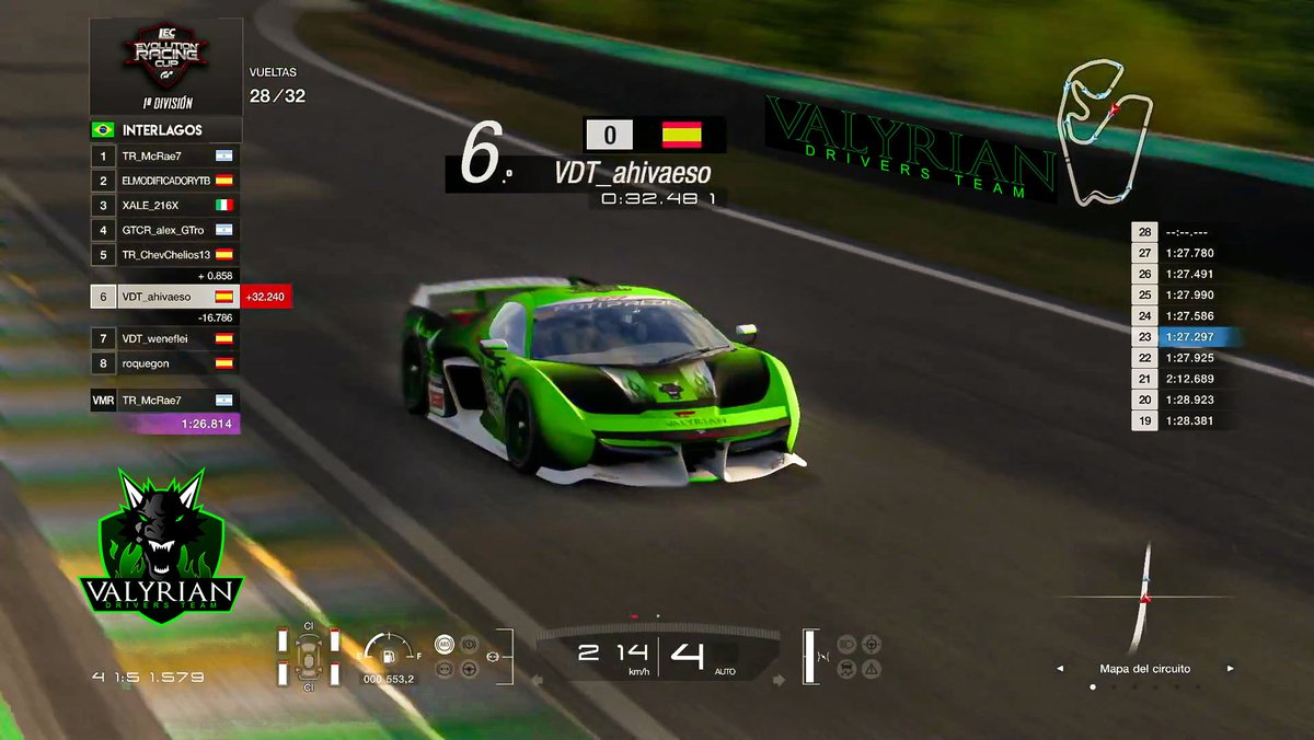 ValyrianDrivers's tweet photo. Ayer en la #EvolutionRacingCup
@ahivaeso_return consiguió encontrar su ritmo y tener una carrera muy batallada de principio a fin; P6 al final 💪
@VDT_weneflei le dio un beso en los morros al muro🤷♂️ remontada y P7 🔥
#ValyrianDrivers #GTSport #Granturismosport #Simracing https://t.co/psDIGE1ogR
