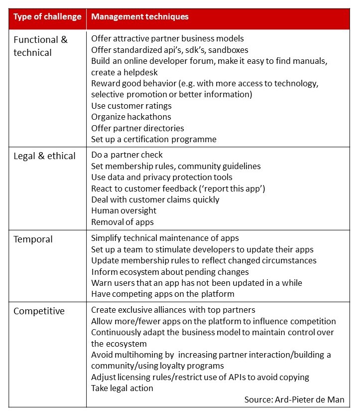 Ard-Pieter de Man tweet media