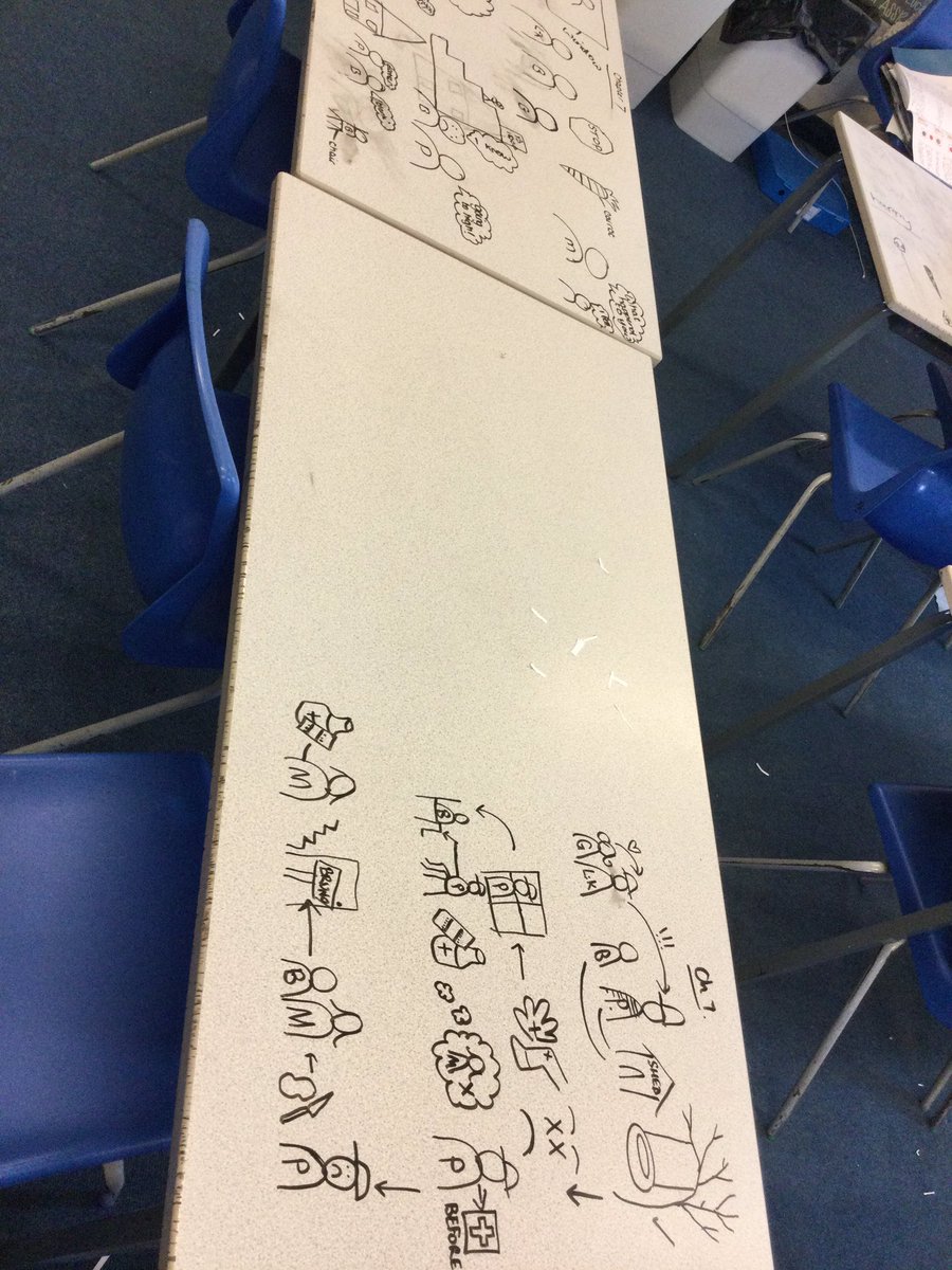 Class13LST's tweet photo. This morning, we have drawn whilst listening to our class text, The Boy in the Striped Pyjamas. It helped us to understand the text so much better! #stpsreading https://t.co/mvA4kuFcpS