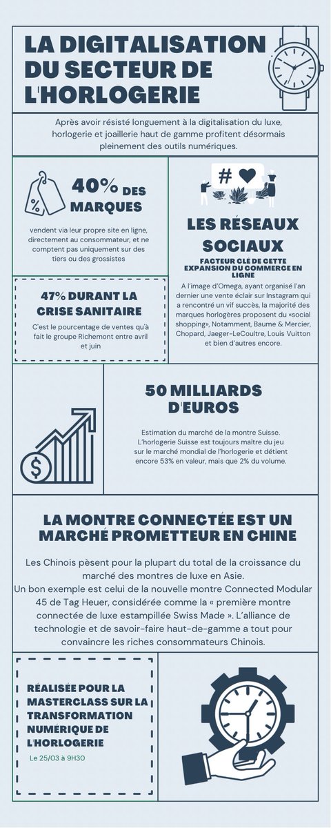 Petit recap, des chiffres clés de notre Masterclass #tictactime <a href="/ArnaultChatel/">Arnault Chatel</a>