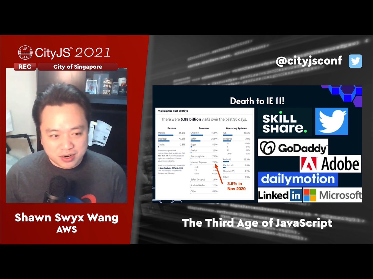 fubits's tweet image. Learning some (pleasant) stats about the nearing death of IE11 from @swyx at #cityjs2021. Most big companies dropped support already. Essentially, now it’s mostly just the US gov which still needs to drop support officially.