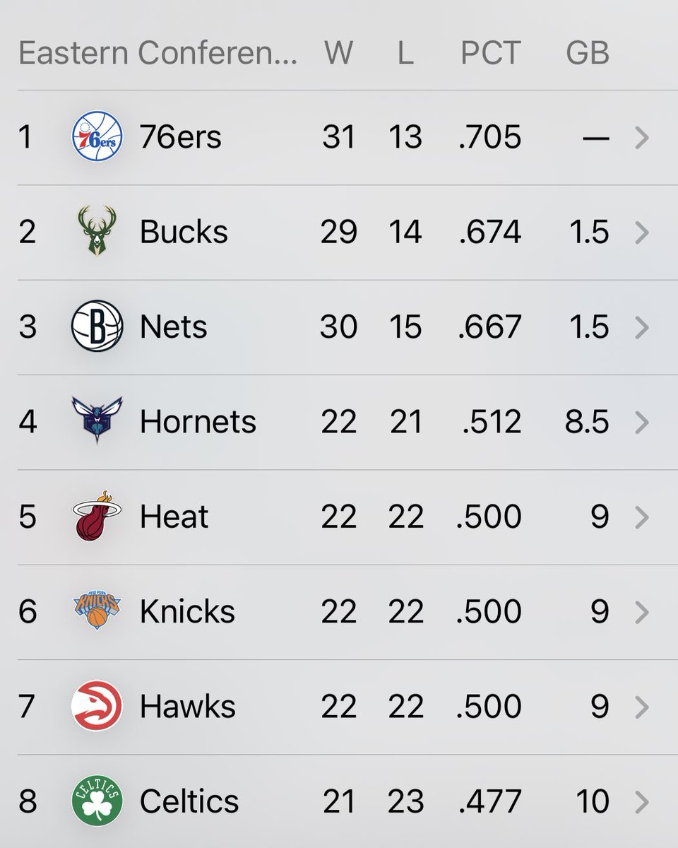 CrownClubCLT's tweet photo. 4th in the East at the end of March is absolutely beautiful. 

#AllFly https://t.co/7UVrpkjwlu