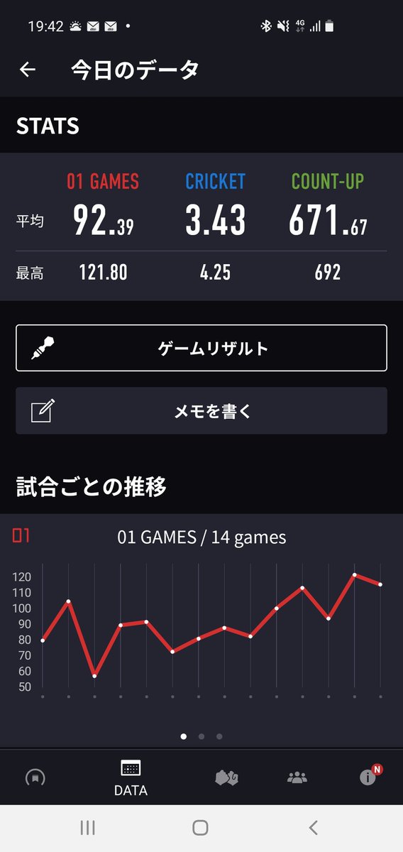 YMttt27's tweet photo. 寝不足でボロボロでも投げる　
投げリザ https://t.co/BDstf6IYGs