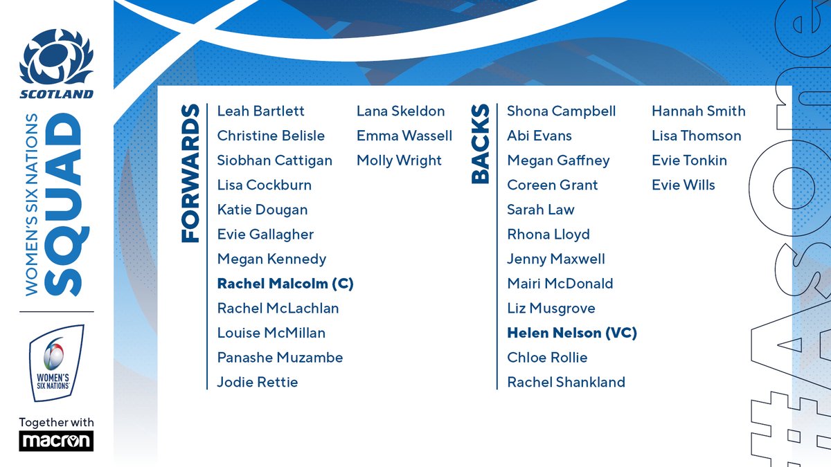 Scottish Rugby (@scotlandteam) on Twitter photo Scotland Head Coach Bryan Easson has named a 31-player squad for the 2021 <a href="/Womens6Nations/">Guinness Women's Six Nations</a> Championship. 🏴
#AsOne Scotland Head Coach Bryan Easson has named a 31-player squad for the 2021 <a href="/Womens6Nations/">Guinness Women's Six Nations</a> Championship. 🏴
#AsOne