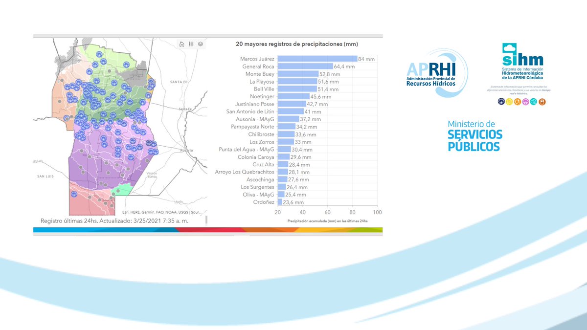 📊 RED HIDROMETEOROLÓGICA 📊

⛈ Las #PRECIPITACIONES ☔ en toda la Provincia de #Córdoba son registradas por las Estaciones de #Monitoreo de la #APRHi y el <a href="/MinSPcba/">Ministerio de Infraestructura y Servicios Públicos</a>. 

📲 #AHORA EN LA APP bit.ly/38omUvU

💻 Consultá toda la información en la WEB pihc.aprhi.gob.ar