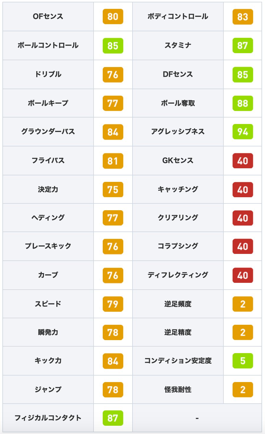 Efootball22攻略 Game8 今週のjリーグfpが登場 優れたフィジカルと得点能力を備えたfpダミアンや 激しいプレスが持ち味のfp山口蛍等が登場 応援したい選手がいる方にとっては嬉しいガチャとなっています 詳しいガチャ内容 T Co