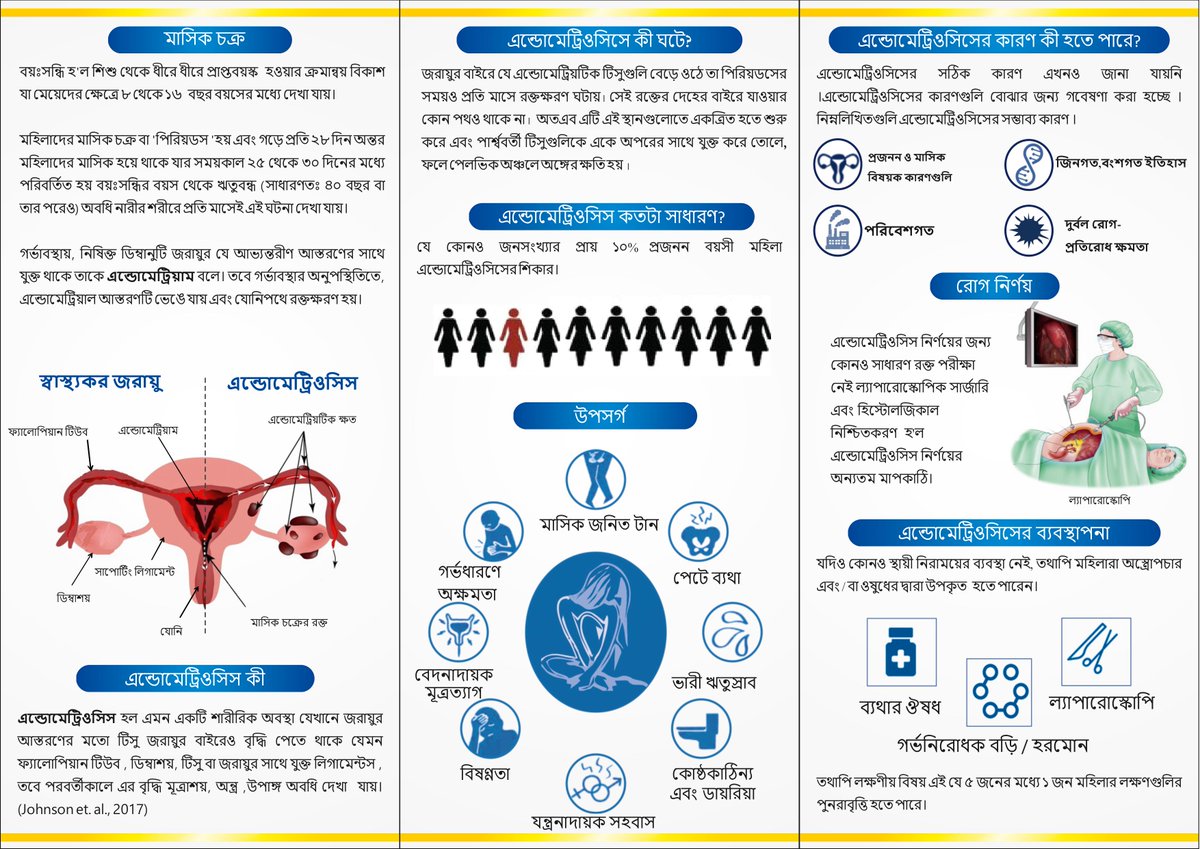 icmrnirwoh's tweet photo. Our scientists have come up with informative brochures in various Indian regional languages (#Asamese &amp; #Bangla) for imparting awareness on #endometriosis
#EndometriosisAwarenessMonth🎗
#ICMR4NewIndia #AmritMahotsav 
@ICMRDELHI @WERF_research @WorldEndoSoc @ECGRI2 @India_Alliance https://t.co/Cbh8ePZDCK