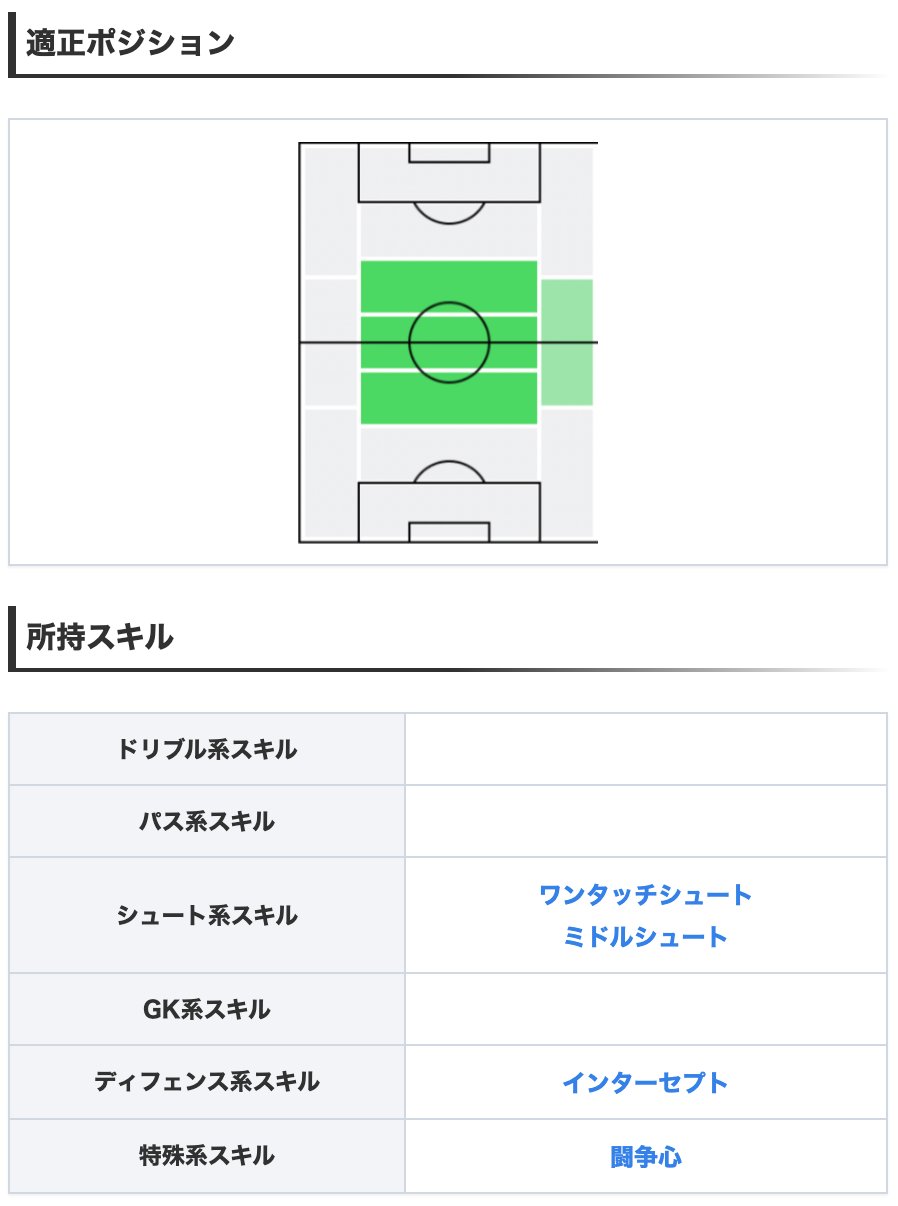 Efootball22攻略 Game8 今週のjリーグfpが登場 優れたフィジカルと得点能力を備えたfpダミアンや 激しいプレスが持ち味のfp山口蛍等が登場 応援したい選手がいる方にとっては嬉しいガチャとなっています 詳しいガチャ内容 T Co