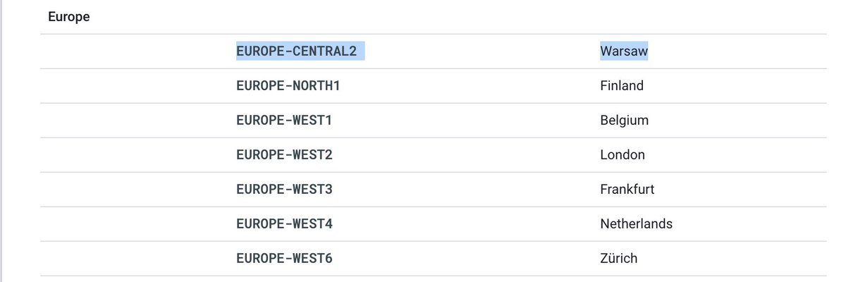 codeas's tweet image. Je to tady!

Region EUROPE-CENTRAL2 ve Varšavě!

#GoogleCloudPlatform
#GoogleCloudStorage
