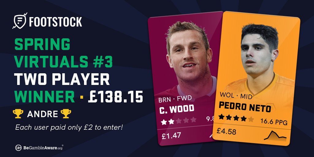 ⚽ Spring Virtual Contests ⚽

'andre' selected Wood &amp; Neto 👏 

They turned £2 into £138.15 as they topped the PPG charts 🔥 

What’s more they have the player cards for the rest of their career to use again and again ♻️

18+ | Gamble Responsibly