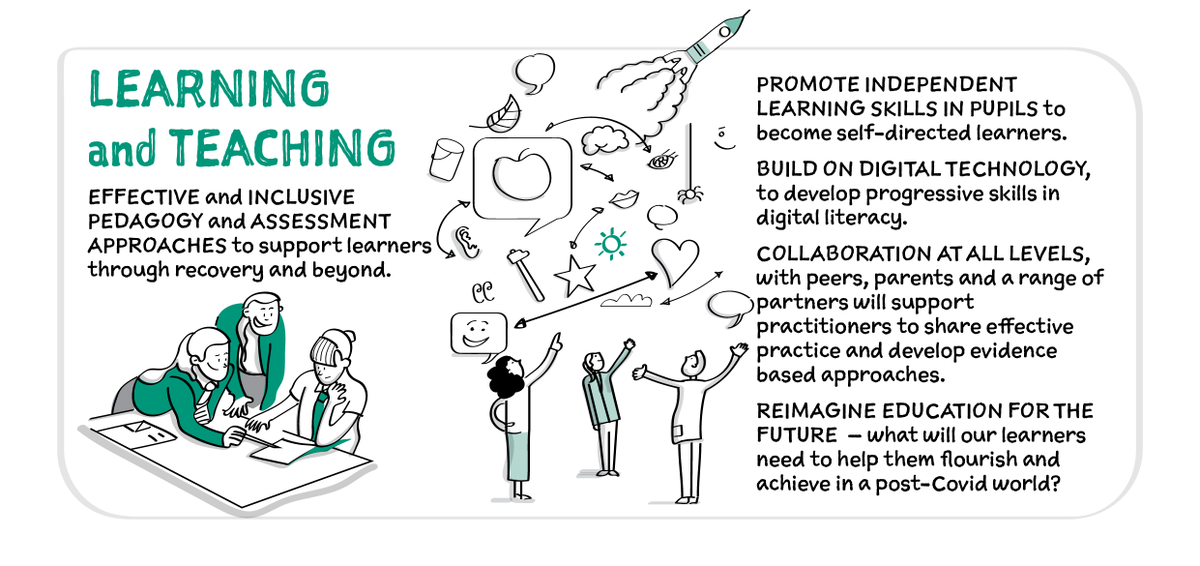 EducationScot's tweet photo. We're looking forward to our Learning and Teaching seminar this afternoon with Bruce Robertson, Rector of Berwickshire High School and Jenny Watson, Headteacher of Dyce Primary and their colleagues, as part of our What Scotland Learned: Building Back Better publication. 👏 https://t.co/sSbvfdLp0M