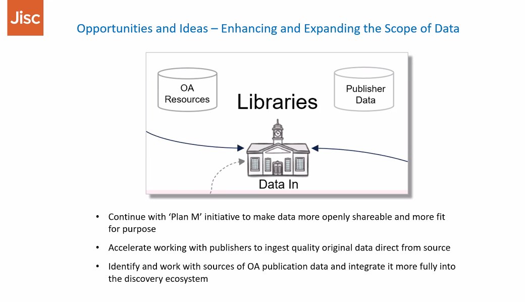 EmmaE_B's tweet photo. @SCURLScottish - @neilgrindley mentions potential national agreements for #data & #metadata exchange & sharing between @JiscLibraryHub @OCLC & @bibdsl
Yes please! Let's all work together to improve #Discovery & #CollectionDev by ensuring the best quality #Metadata is available! https://t.co/RHlD1jsLb5
