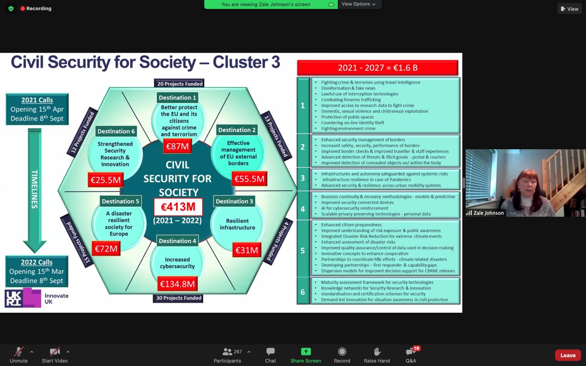 IUK_Global's tweet photo. Zale Johnson, #NationalContactPoint (#NCP) & Global Innovation Lead - #Security presenting now on #HorizonEurope Cluster 3 - Civil Security for Society. https://t.co/oe6KGUWFPc
#HorizonEU @H2020_SC6_UKNCP @KTN_Defence @innovateuk https://t.co/LdxZH6dTFb