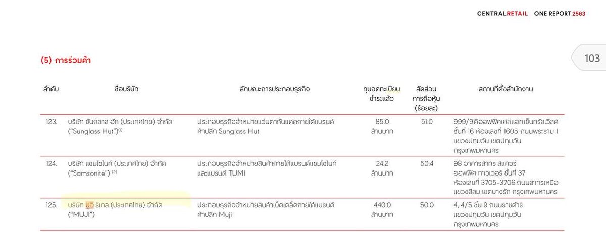 No Salim Shopping List 🛍📝 tweet media
