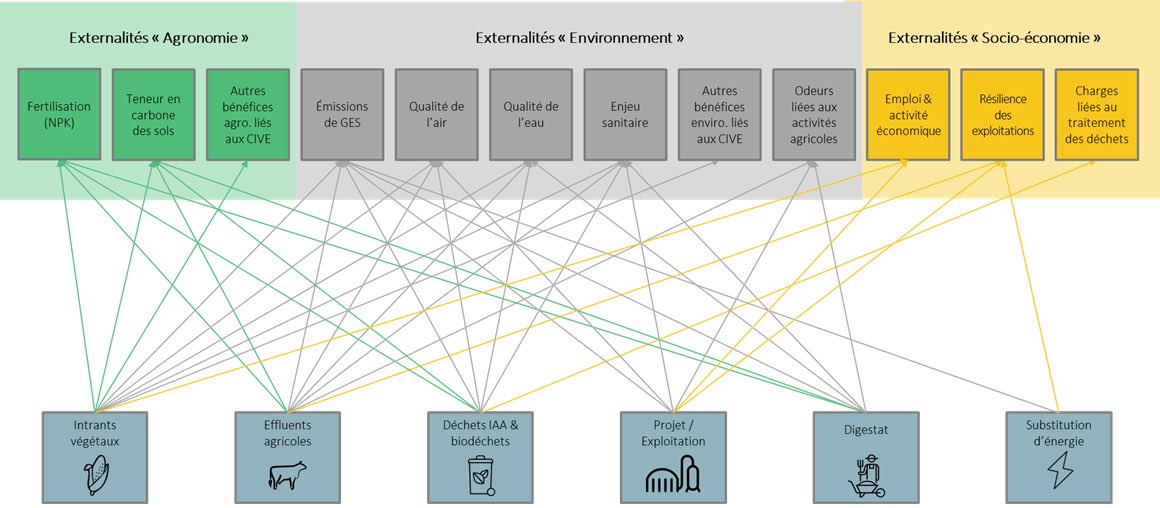 GazRenouvFrance's tweet photo. #Bio360week
@CFredericq - @GazRenouvFrance : les externalités résultant de causes multiples, illustrent la complexité de l’évaluation mais surtout la contribution plurielle de la filière #méthanisation à la #transitionécologique : agronomique, environnemental et socio-économique https://t.co/LNINaGbHTp
