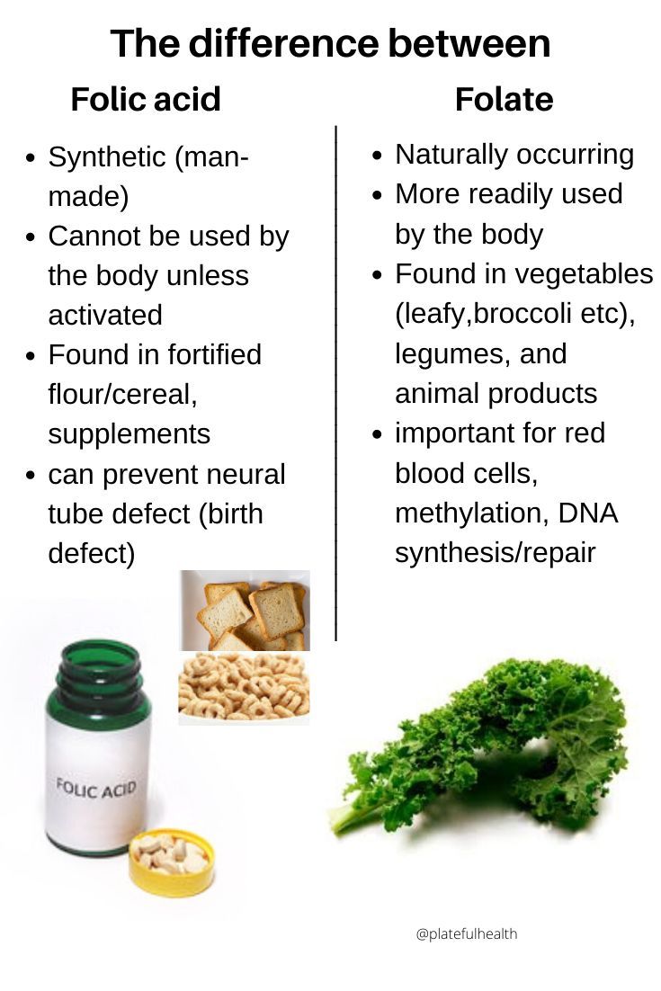 Folic acid Importance deficiencies and side effects