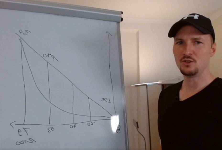 MoMeissn's tweet photo. #LearningNugget No. 39 - Interest-rate effect: The first step to financial freedom
Parents who set up an 50€ ETF savings plan at the birth of their child can achieve that their child is a millionaire at the age of 63.
https://t.co/CzlmmGn2KG
#MicroLearning #BGE #UBI https://t.co/G7CplQ3M6C