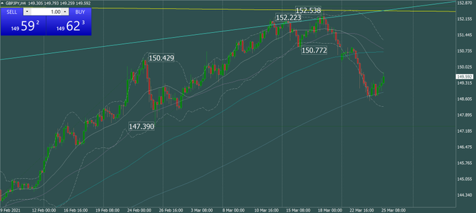 ポンド円のtwitterイラスト検索結果