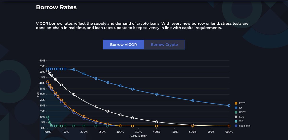 Billion7890's tweet photo. @vigorprotocol Live #Bitcoin  On #EOS Public Blockchain #VIGOR $VIG
https://t.co/WFZut5BUXO
@block_one_ @BrendanBlumer https://t.co/7ILDwykVqV