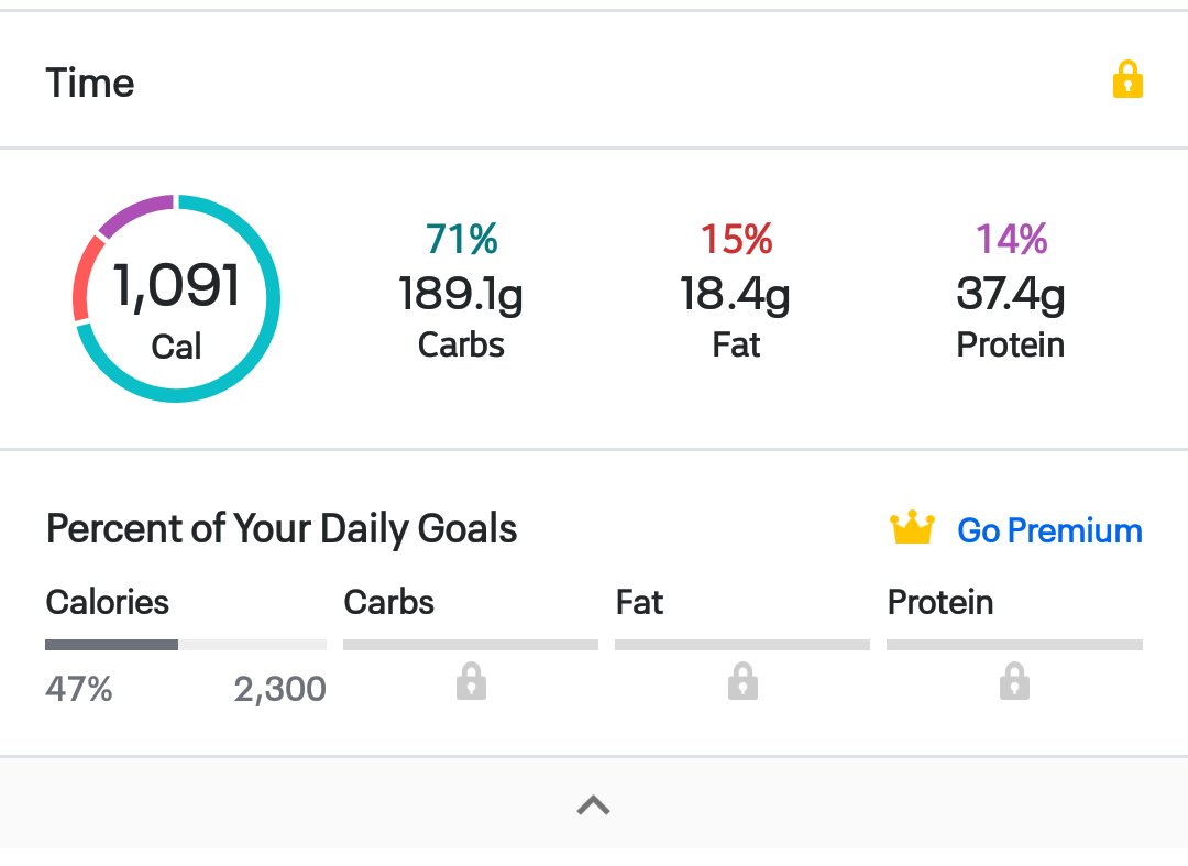 Souvikspark26's tweet photo. *Nutrition Update*
Tracking my caloric intake quickly and easily @MyFitnessPal
Daily meal preparation video is coming soon on my @YouTube
#myfitnesspal #nutrition #nutritioniskey #nutritionaltherapy #nutritionscience #nutritionblogger #ectomorph #ectomorphdiet #foodie https://t.co/hb4PsA9b4I