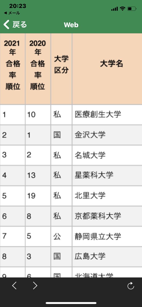 薬剤師国家試験合格率 薬剤師国家試験合格率