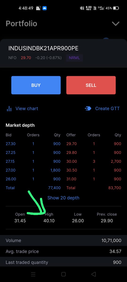 bhaveshp1509's tweet photo. See how market respects the levels all thanks to system based trading
#3pgs @nifty_baba  @stablefork https://t.co/7LibG2EKMd