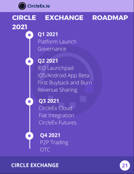 TommyGold995's tweet photo. 📢🔥#Whitepaper out for @exchange_circle  $CX

🗞️https://t.co/IAQQT5onbx

💎Highlights!💎

⭐️ Hybrid exchange (CEX/DEX)
⭐️ Integration Metamask
⭐️ Possibility Whitelable Exchange
⭐️ Future IPFS
⭐️ $CX holders receive #staking rewards and 50% of  revenue on the platform

#BULLISH https://t.co/OMXY9emPmC