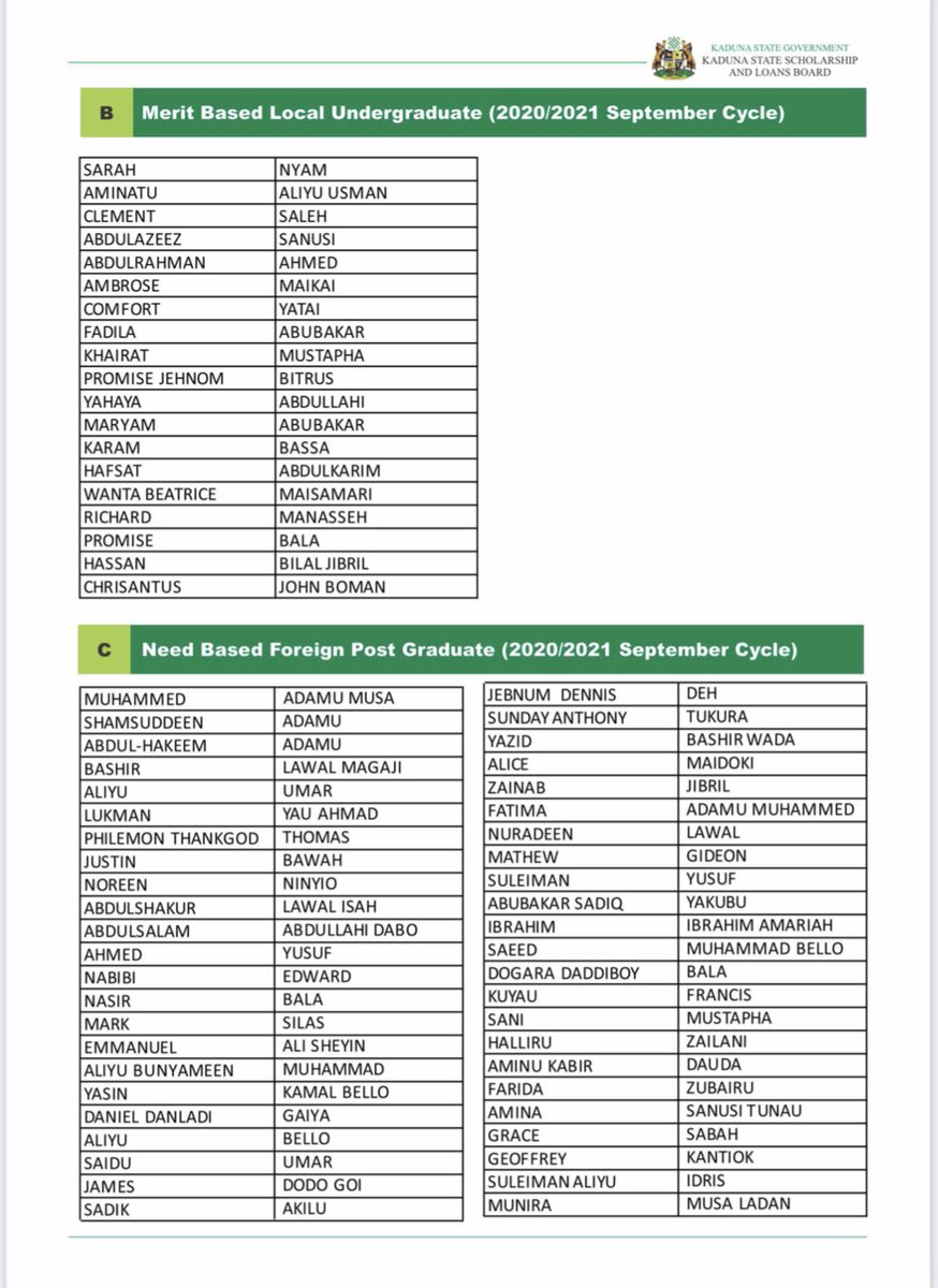 The following students have been shortlisted for the computer based test (CBT) of the following merit and need based scholarships. Emails have been sent to their email addresses. CBT is on Monday, 29th March, 2021 at KADICT Hub, Kanta Road, Kaduna State. Ensure that you arrive
