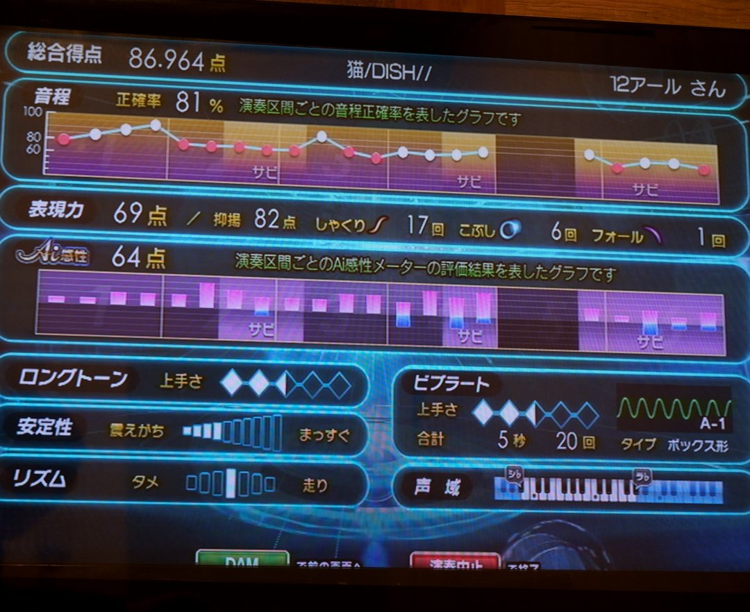 猫好き めざせカラオケ95点 Misia Karaoke Twitter