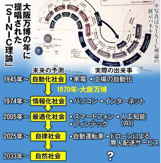 マキマキ 今から 生きるナウシカと自然社会について語ります らせんを描いて上昇していく𝗦𝗜𝗡𝗜𝗖理論 T Co Tavv7ye7bu Twitter