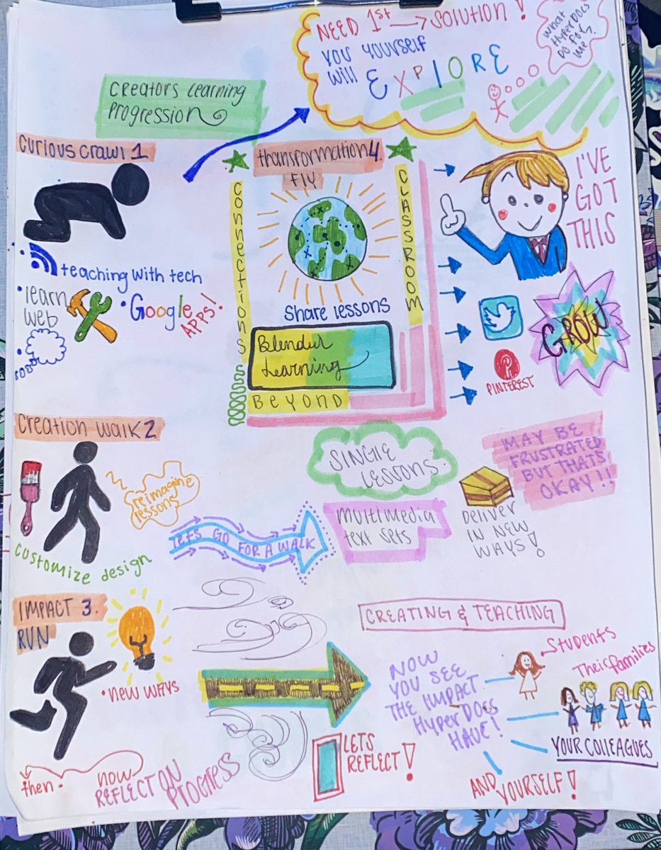 TeachWithKels's tweet photo. A creators learning progression ! It’s okay to be frustrated when you are first starting to use HyperDocs! They are new, and you are still learning. Here is how you should progress through creating/using HyperDocs ! #conversechat #sketchnote #TheHyperDocHandbook @JuliePJones https://t.co/fCSoduXJh7