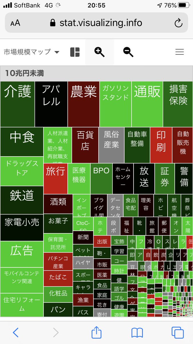市場規模マップ おもろいな https://t.co/SabHW9D8wP