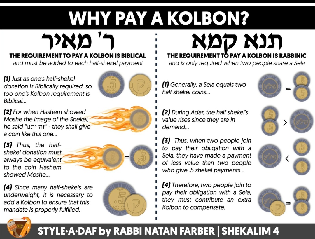 StyleADaf's tweet photo. WHO PAYS THE KOLBON?
WHY PAY THE KOLBON?
#Shekalim4
#StyleADaf https://t.co/aLKDiw3tKn