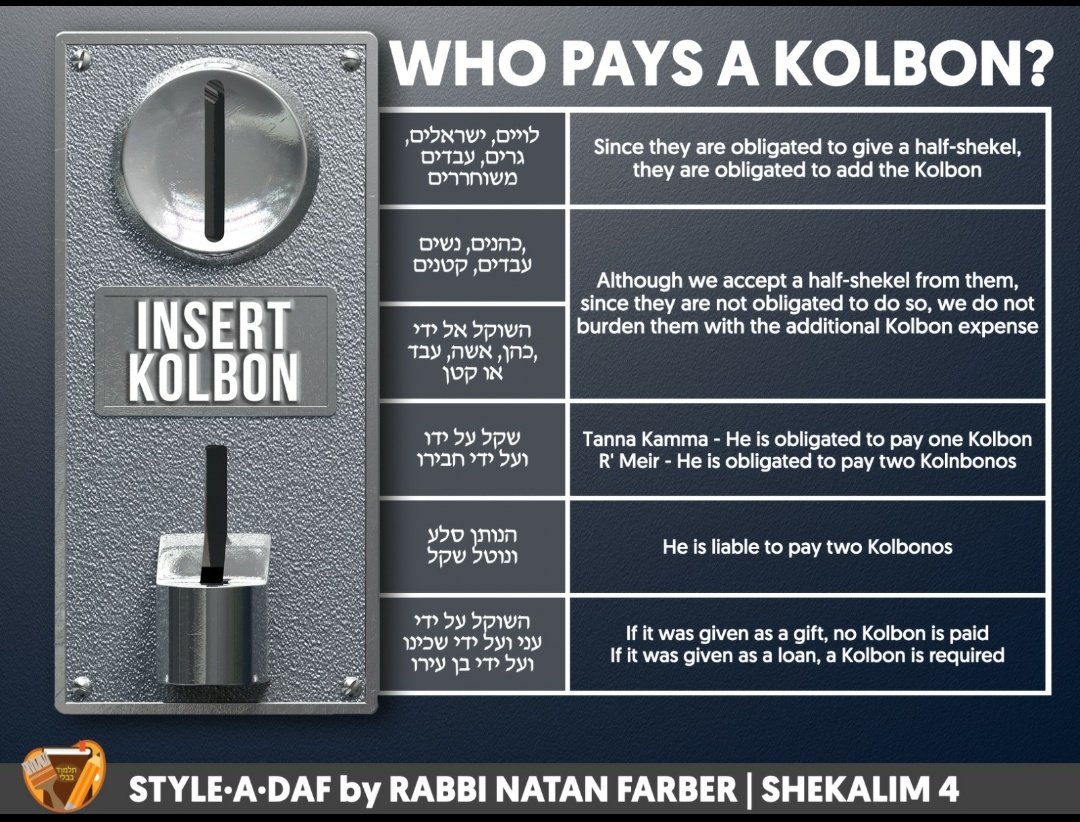 StyleADaf's tweet photo. WHO PAYS THE KOLBON?
WHY PAY THE KOLBON?
#Shekalim4
#StyleADaf https://t.co/aLKDiw3tKn