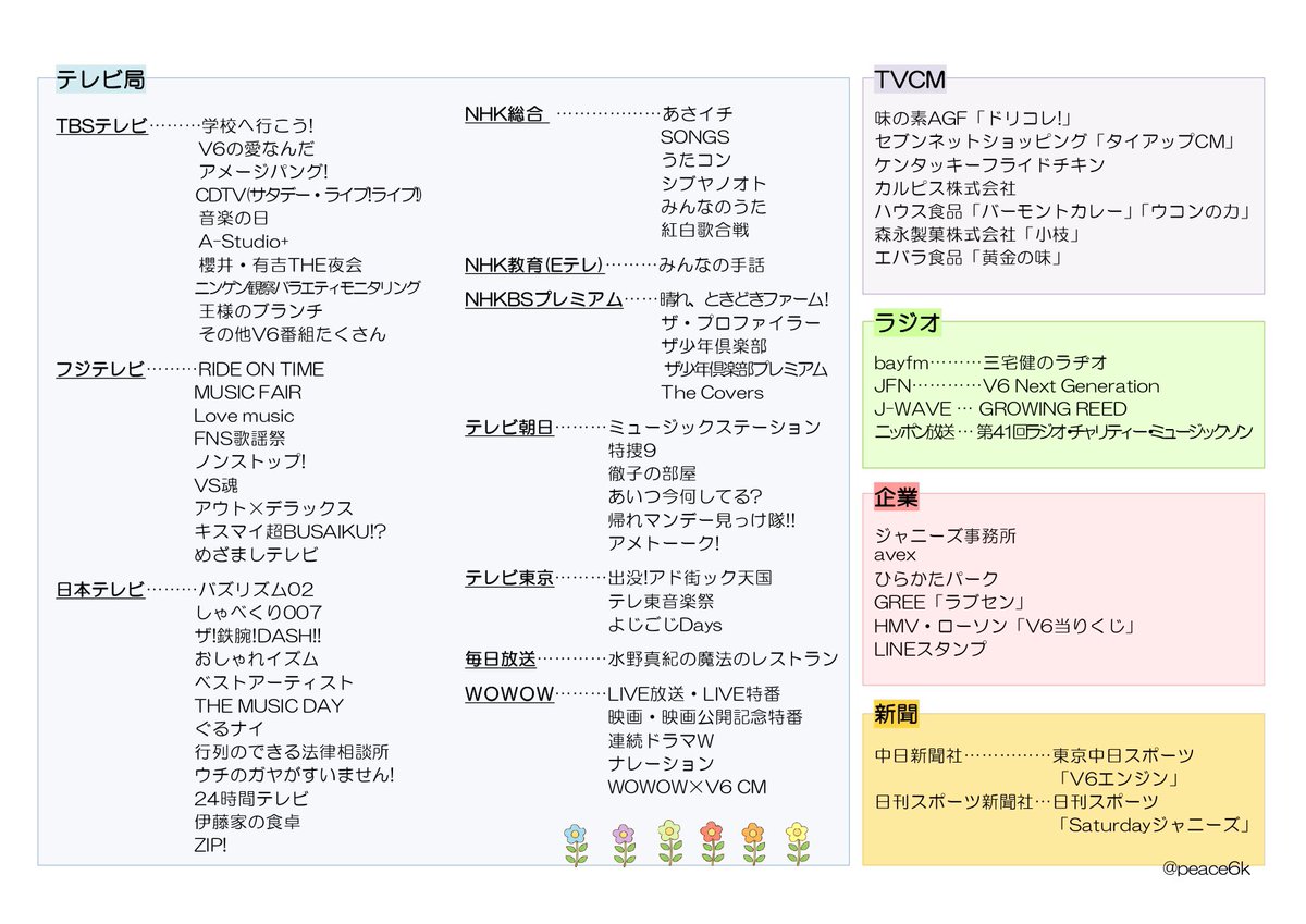 むっくる V6の関係各所様をまとめてみました 少しでも多くv6ファンの声が届くのに役立つとうれしいです 要望の場合 返信不要です とひと言添えると どんなに悲しくても辛くても結局この気持ちは大好きなv6でしか埋められないの 全力で感謝の気持ちと