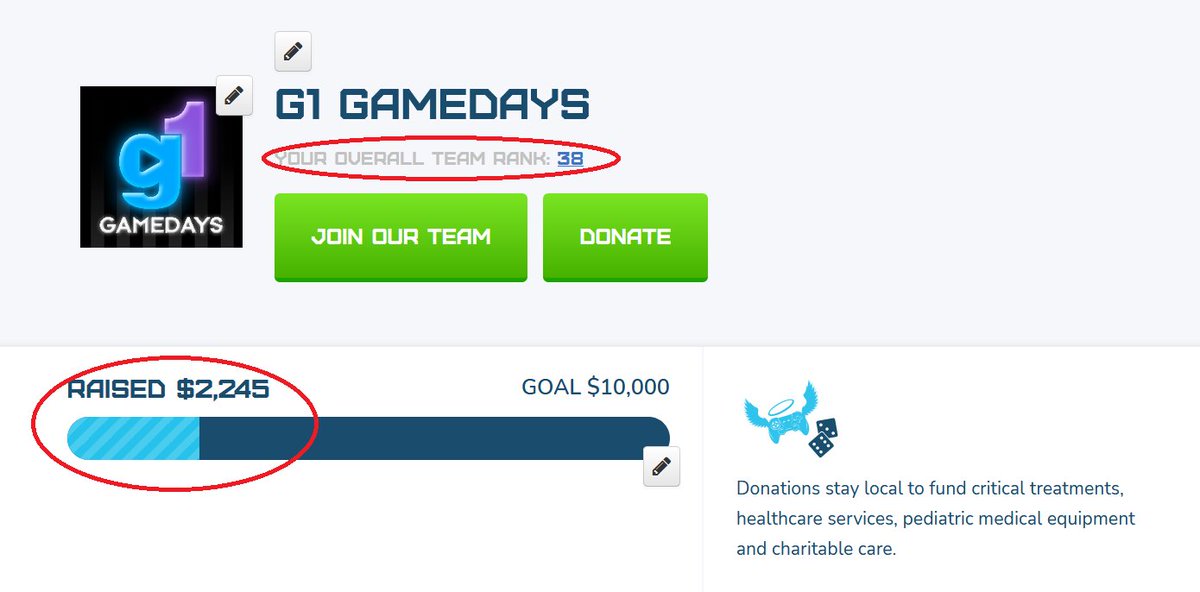 BrandonVole's tweet photo. Am I proud of g1 Gamedays? 

Yes indeed! and we're just getting started.

#EXTRALIFE @G1Community @GameAttackTeam #RTWCC https://t.co/x1iguBmXmp