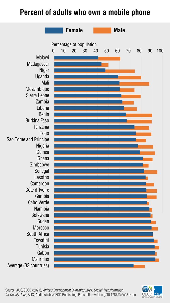 OECD Development tweet media
