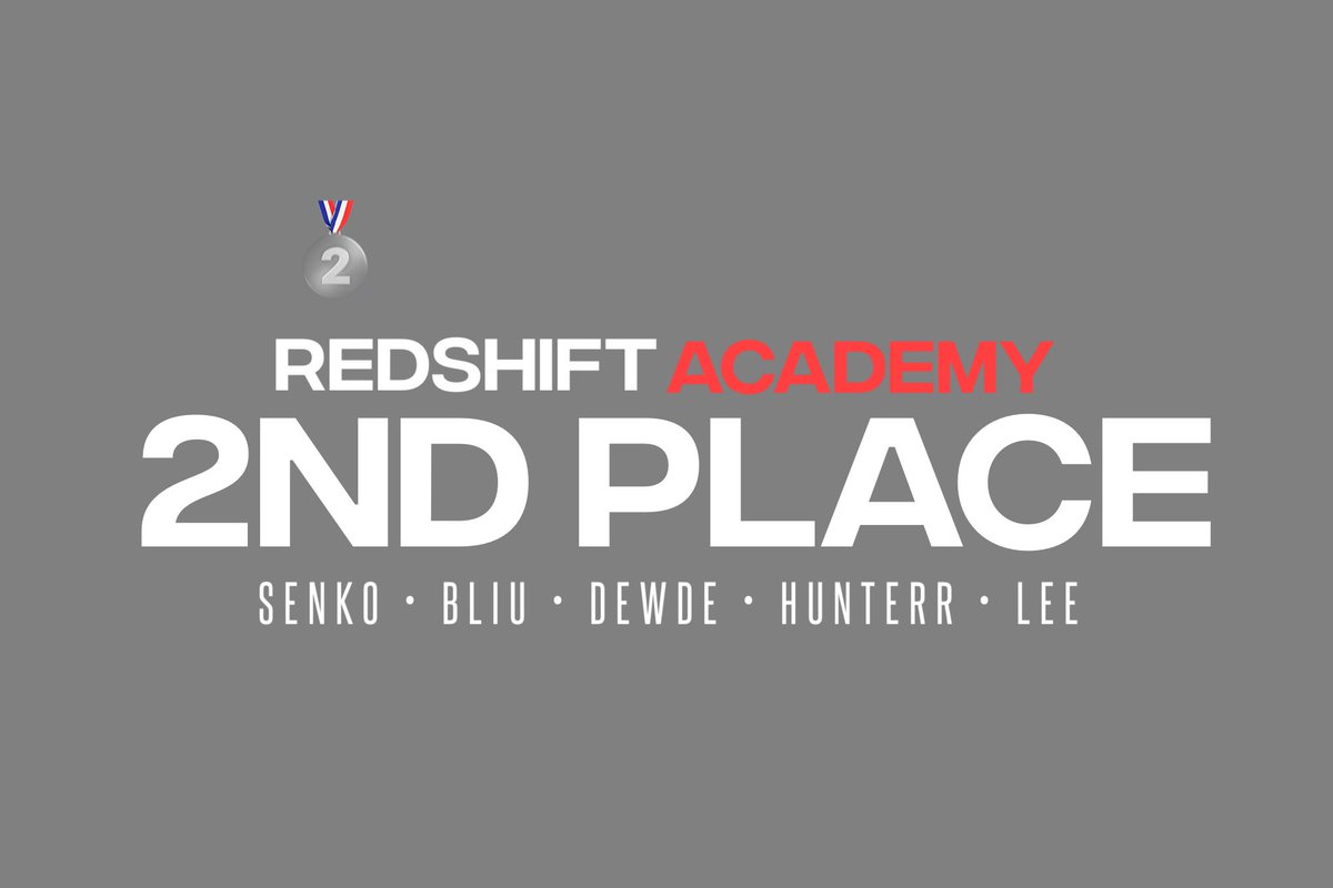 RedShiftGG's tweet photo. Congratulations to our RedShift Academy Valorant team in finishing 2nd in the March Community Tournament! The boys fought hard but came up short losing 2-0 in the Grand Finals (Scores being 3-13 and 13-15) and came home with the Silver Medal. Well done! #GoRedShift 🔴 https://t.co/WRojxyd64t