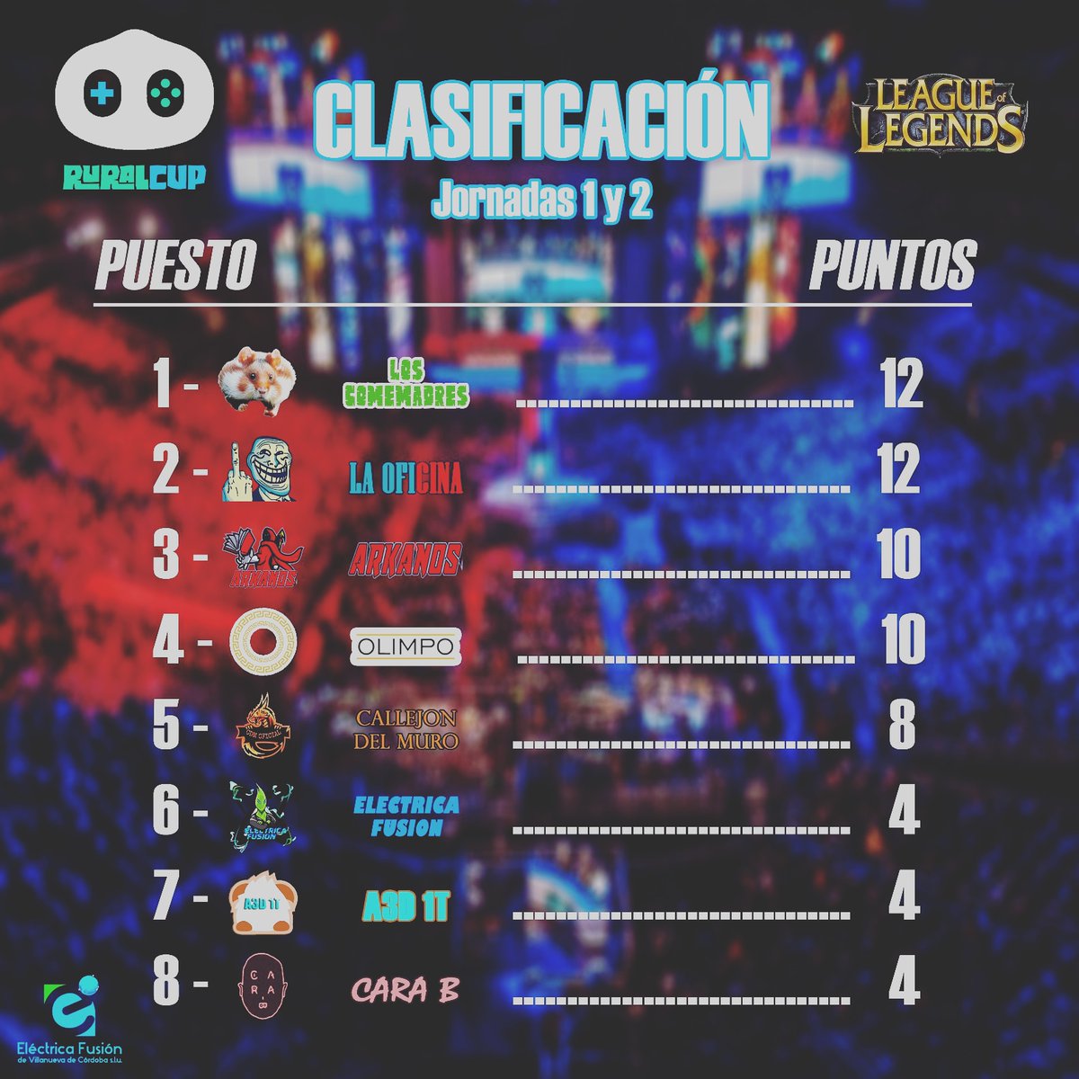 EléctricaFusión esports tweet media