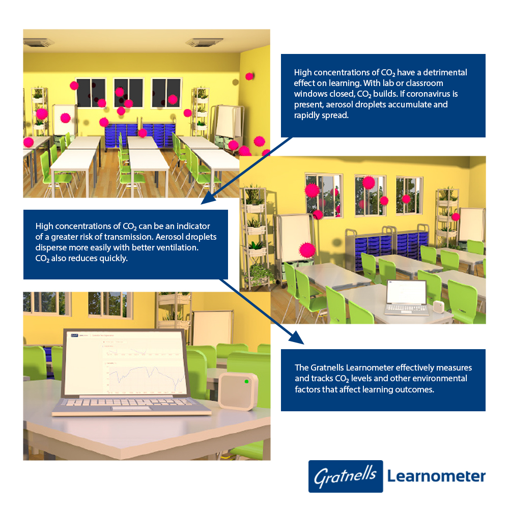 Gratnells (@gratnells) on Twitter photo What is the ventilation like in your learning space?
The <a href="/learnometer/">Gratnells Learnometer</a> measures and monitors 7 factors such as CO2, humidity & temperature that affect learning outcomes.
Ventilation allows easier dispersal of aerosol droplets and quickly reduces CO2 levels.
gratnellslearnometer.com What is the ventilation like in your learning space?
The <a href="/learnometer/">Gratnells Learnometer</a> measures and monitors 7 factors such as CO2, humidity & temperature that affect learning outcomes.
Ventilation allows easier dispersal of aerosol droplets and quickly reduces CO2 levels.
gratnellslearnometer.com