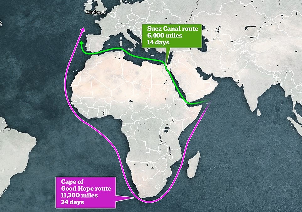 EvanKirstel's tweet photo. Grounded #SuezCanal mega-ship is blocking shipments worth $9.5BILLION per day with 'enormous' consequences for global economy as rescue chief warns it could be stuck for WEEKS 
 https://t.co/S93dnrPd33 #SuezBLOCKED #suezcrisis #SupplyChain #shipping #suez https://t.co/pQjCvL5ci5