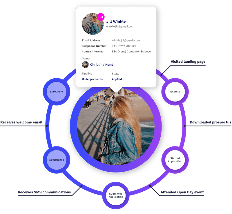 XEqualsenroll's tweet photo. Calling all Directors, Heads and decision-makers at institutions: Our exclusive Conversion Masterclass series is what you need to measure conversion, identify the metrics that matter and calculate true ROI. Sign up today:
https://t.co/Cnz8guMOWT 

#recruitment #student #AI #GenZ https://t.co/w4yLofxw2F