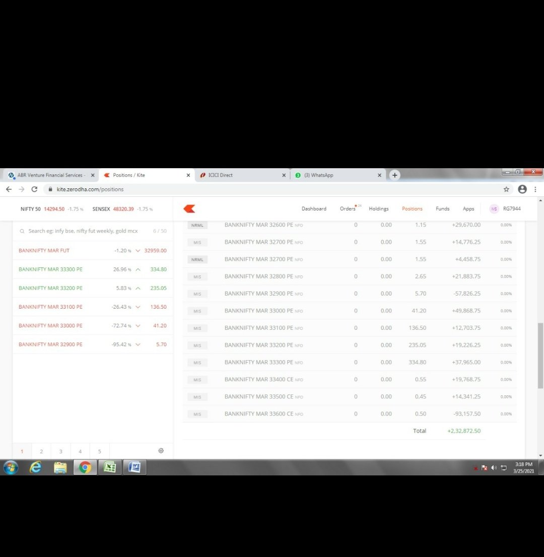ashaa_stock's tweet photo. Today's expire market and it's amazing call...
#todaysprofit
#banknifty
#Rokes
Profits 2,32,872.50
Amazing profit https://t.co/o5ufNGrxCZ