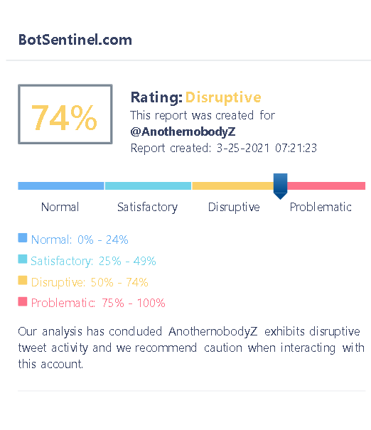 TallDavid's tweet photo. @AnothernobodyZ @llauralouisiana @tedcruz Trollbot Rating: Disruptive - 74%
Reference: https://t.co/DaTr0NUu4k
#ReportBlockBots
#ReportBlockTrolls
#MakeLyingWrongAgain https://t.co/wYwUZgUtTL