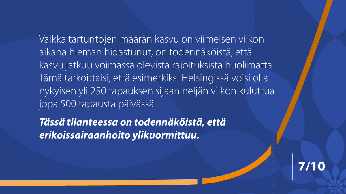 valtioneuvosto's tweet photo. Vaikka tartuntojen määrän kasvu on viimeisen viikon aikana hieman hidastunut, on todennäköistä, että kasvu jatkuu voimassa olevista rajoituksista huolimatta. 

Tässä tilanteessa on todennäköistä, että erikoissairaanhoito ylikuormittuu. https://t.co/hYwZHZLTRO