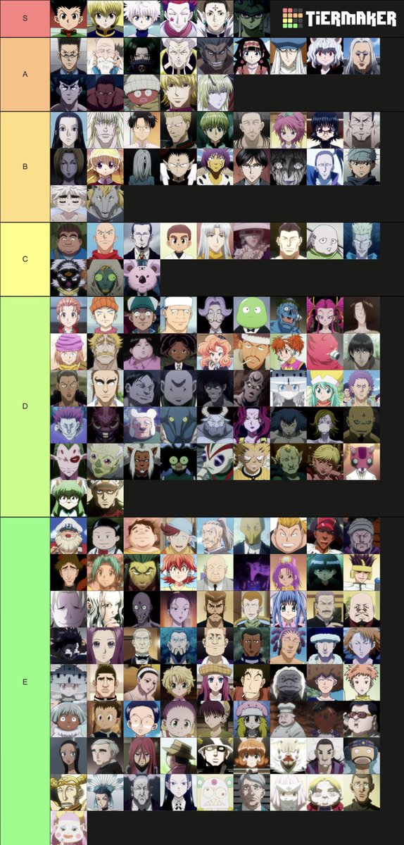 Avaliando TODOS os Personagens de Hunter x Hunter (Tier List)