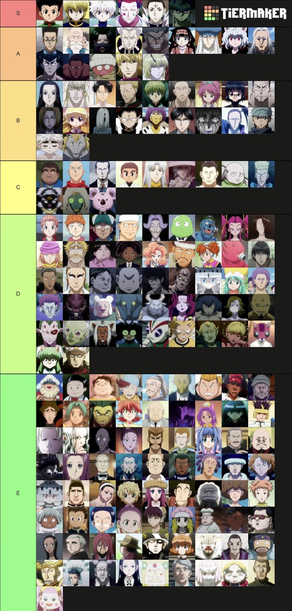 Avaliando TODOS os Personagens de Hunter x Hunter (Tier List) 