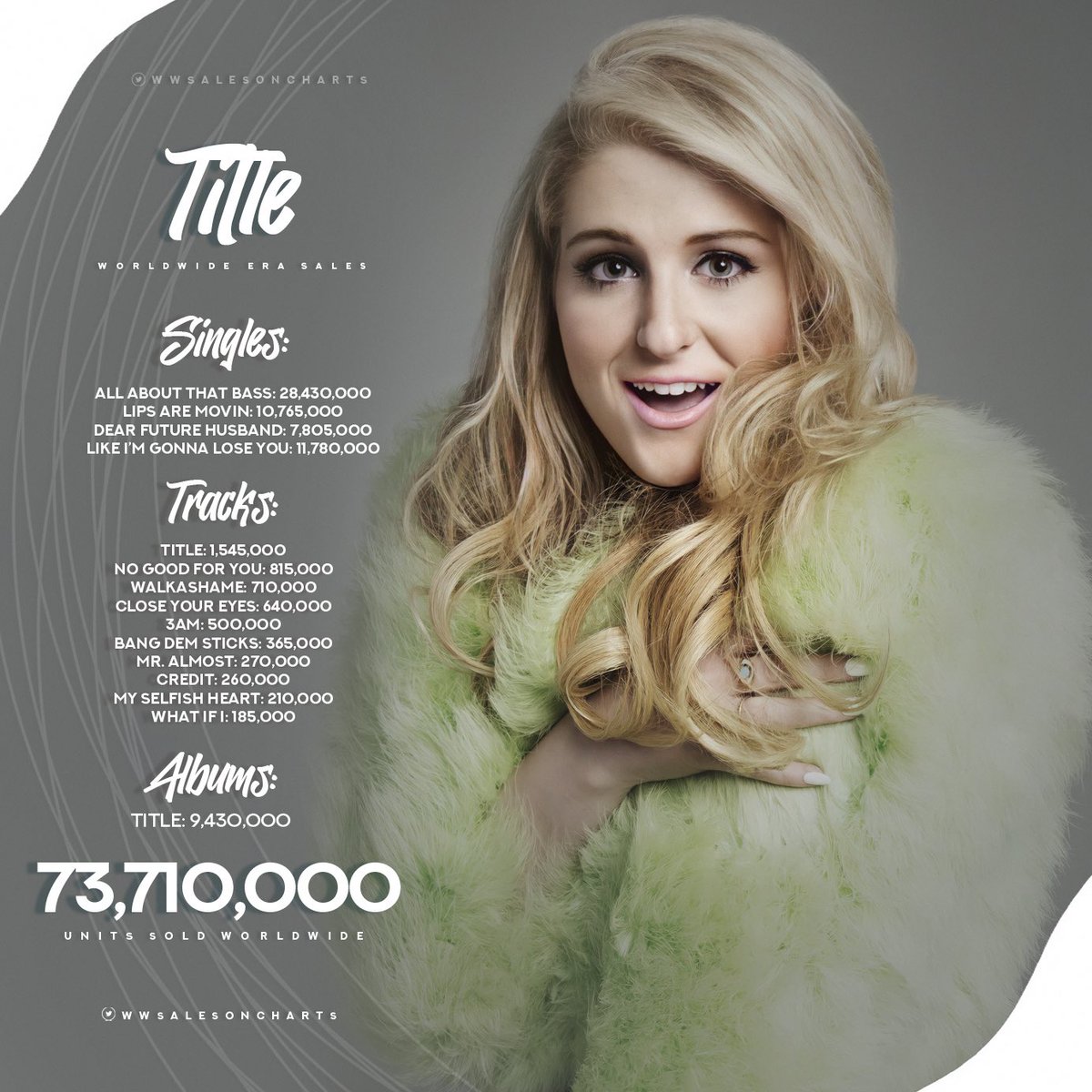 Meghan Trainor's All About That Bass is longest reigning UK single of 2014, UK charts